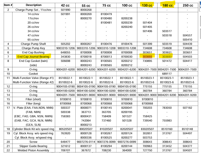 SAUER-SUNDSTRAND 303693 SERIES 90 JOURNAL BEARING