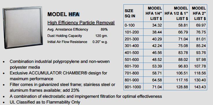 PERMATRON DURALOFT WASHABLE ELECTROSTATIC FILTER 24-5/8 x 19-5/8 x 2 MODEL HF