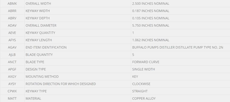 BUFFALO PUMP CA8276-4-5.75IN DIA