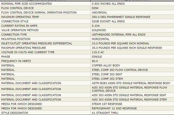 ASCO SOLENOID VALVE AV-174-565 AV-174-565-15A