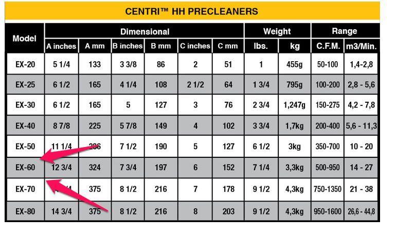 BEST-EX INC.PRE CLEANER EX-60