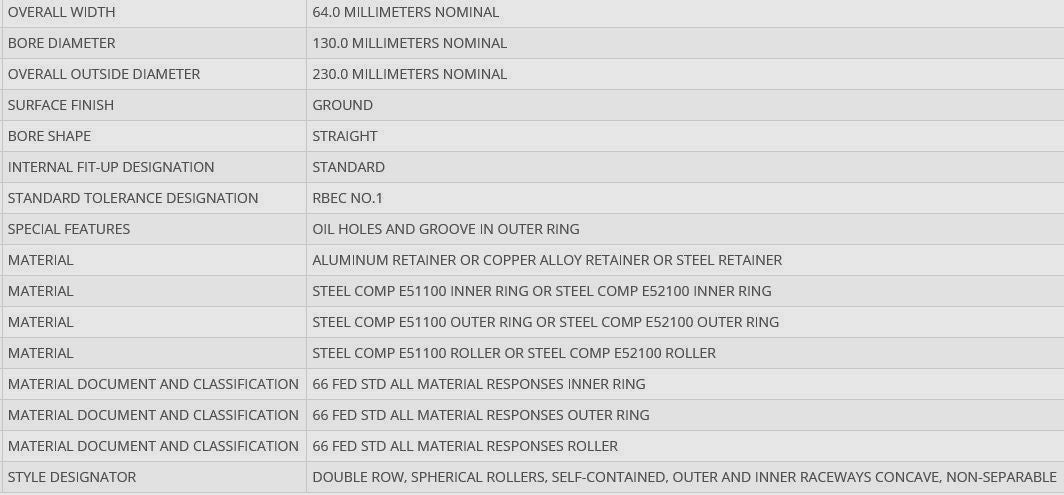 SKF 22226CJ/W33 BEARING,ROLLER,SELF-ALIGNING TEREX 33270A19 DANA 2222654